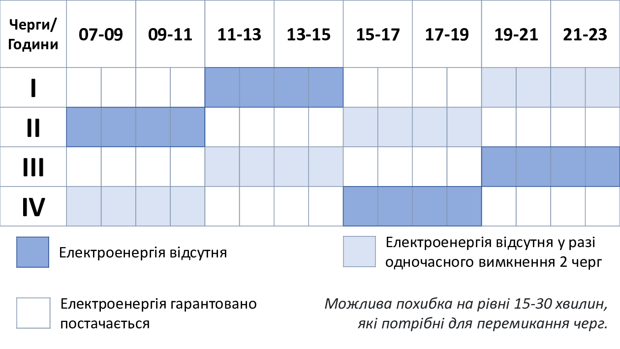 ГПВ-09.01.23