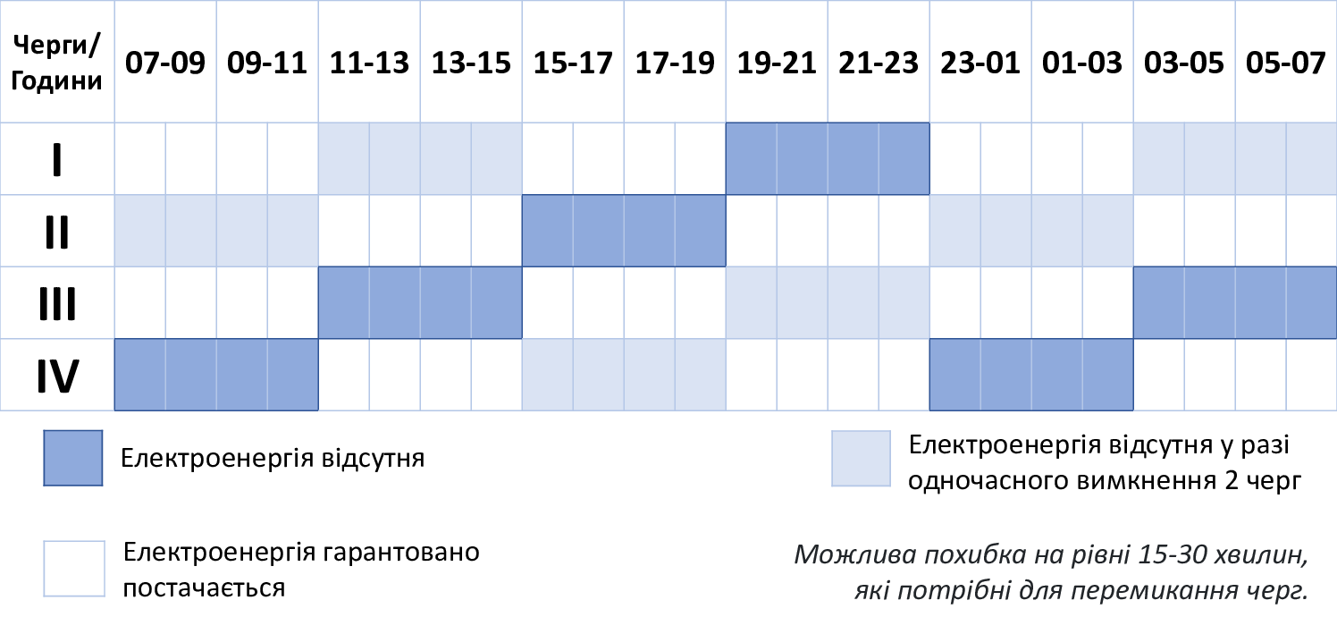 ГПВ-10.01.23