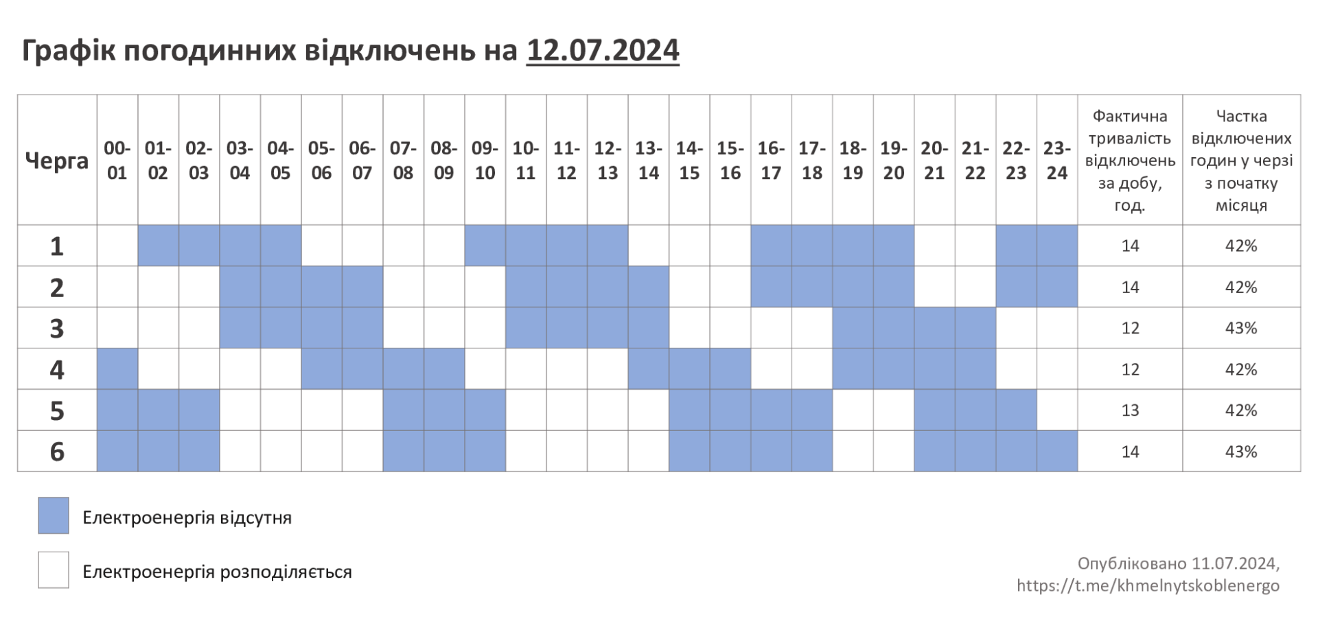 ГПВ-12.07.24