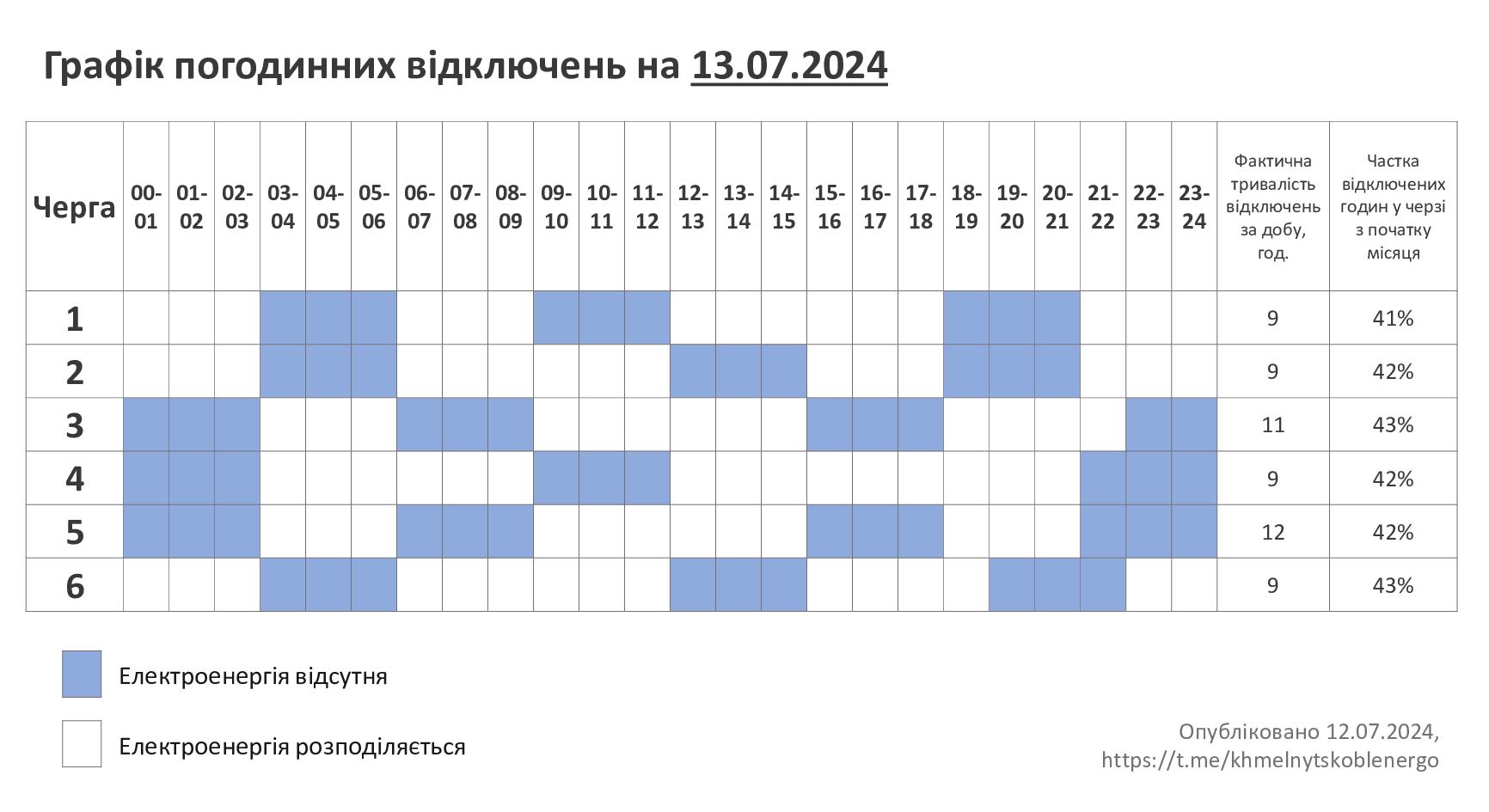 ГПВ-13.07.24