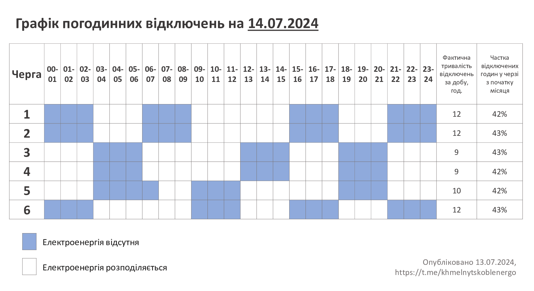 ГПВ-14.07.24-