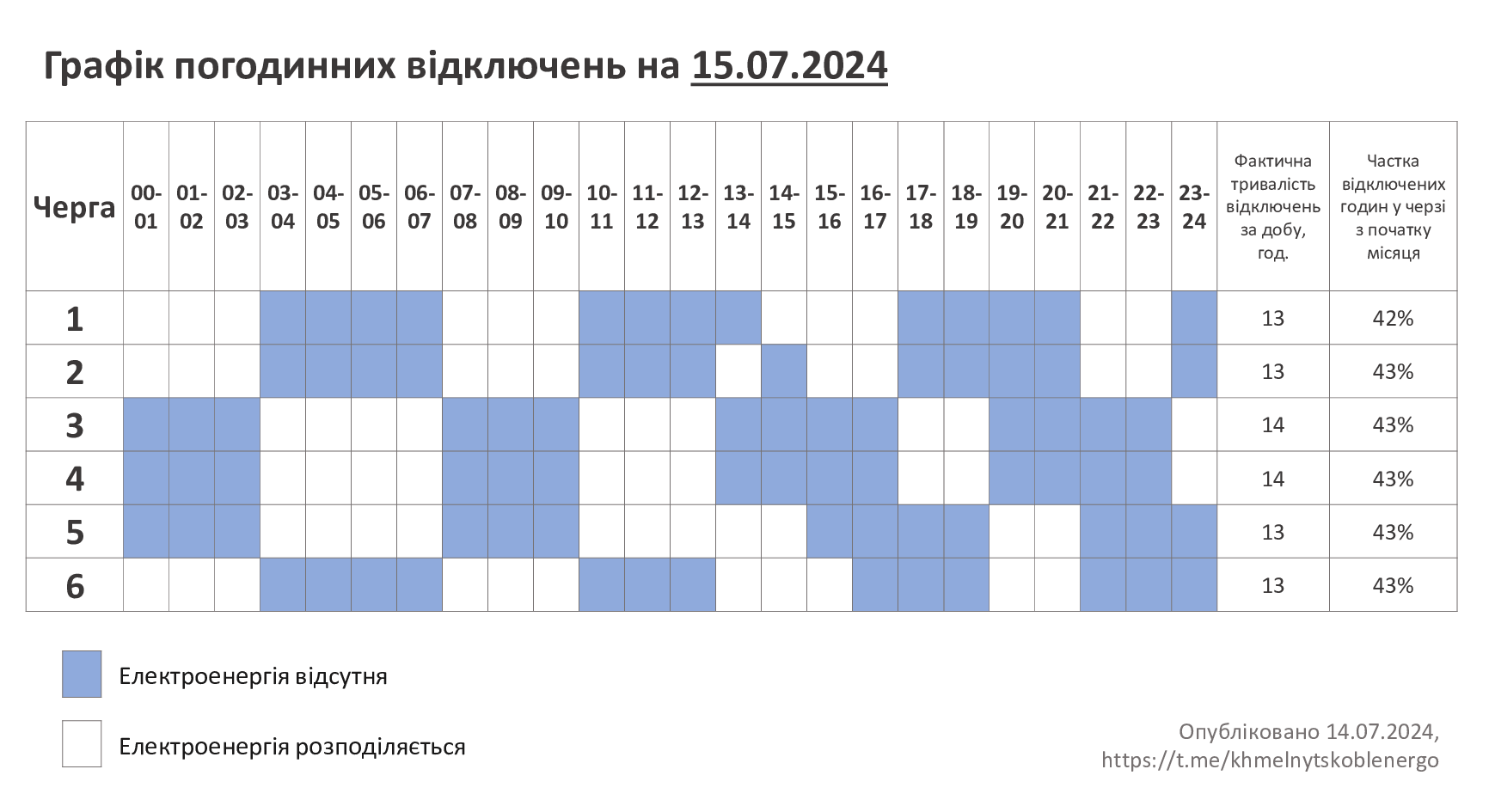 ГПВ-15.07.24