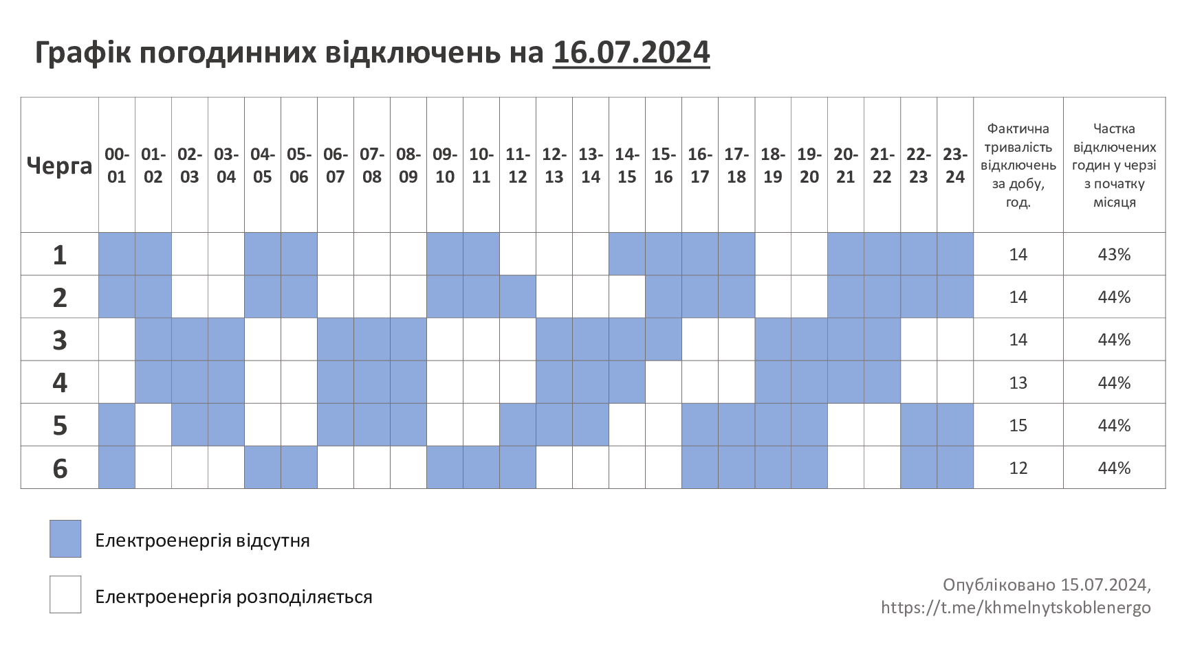 ГПВ-16.07.24