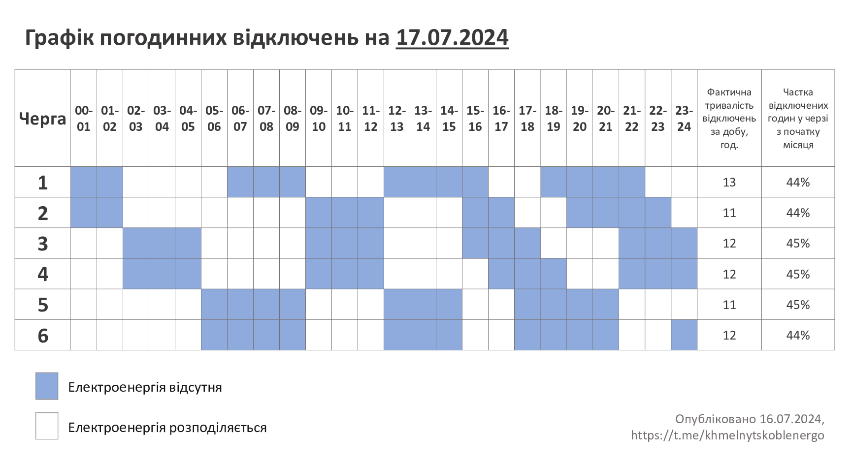 ГПВ-17.07.24