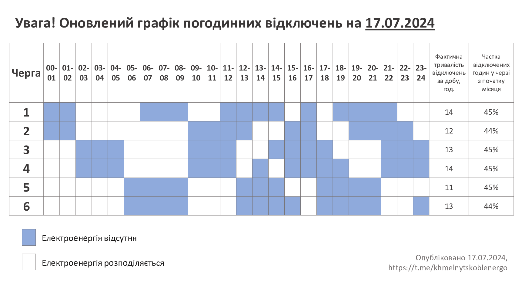 ГПВ-17.07.24