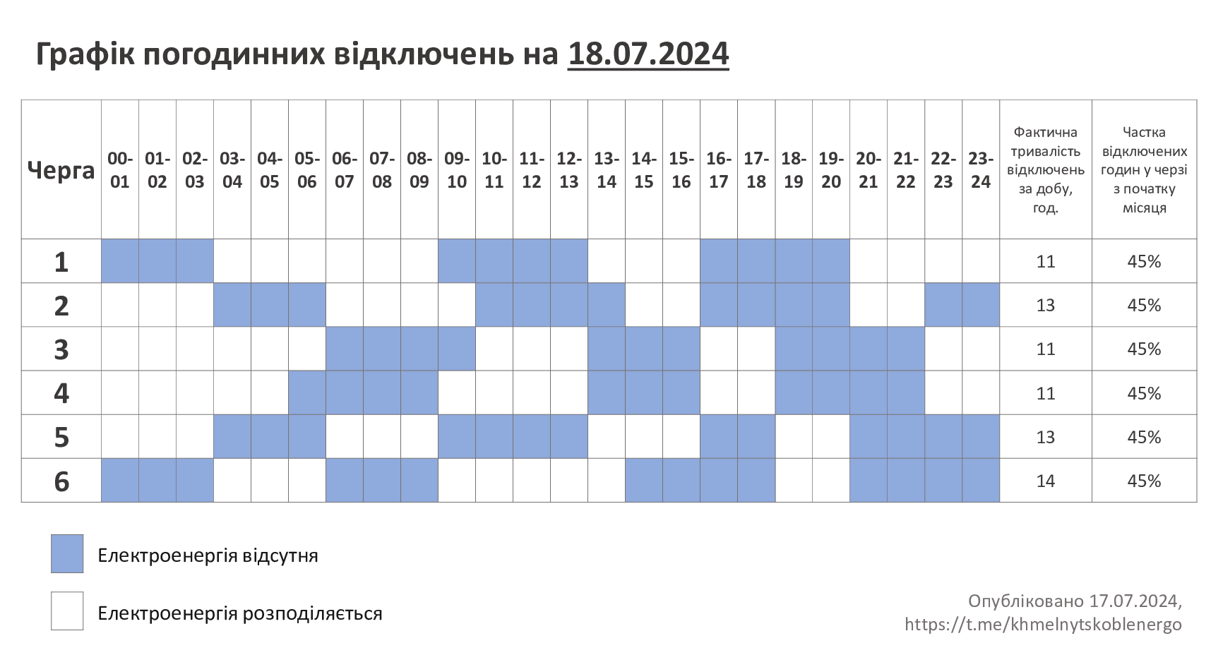 ГПВ-18.07.24