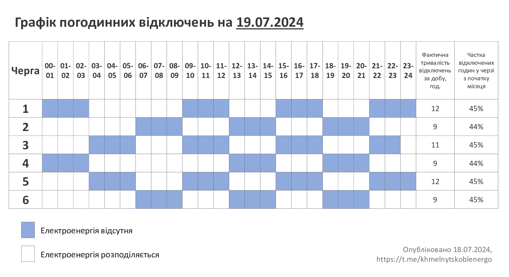 ГПВ-19.07.24