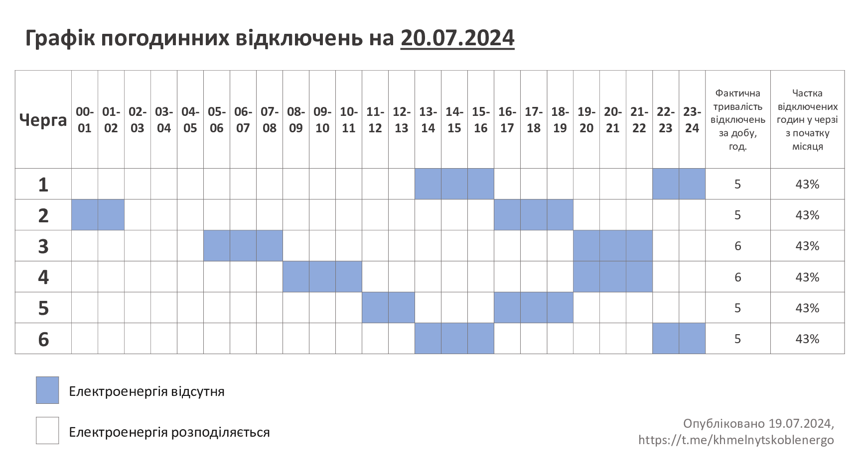 ГПВ-20.07.24