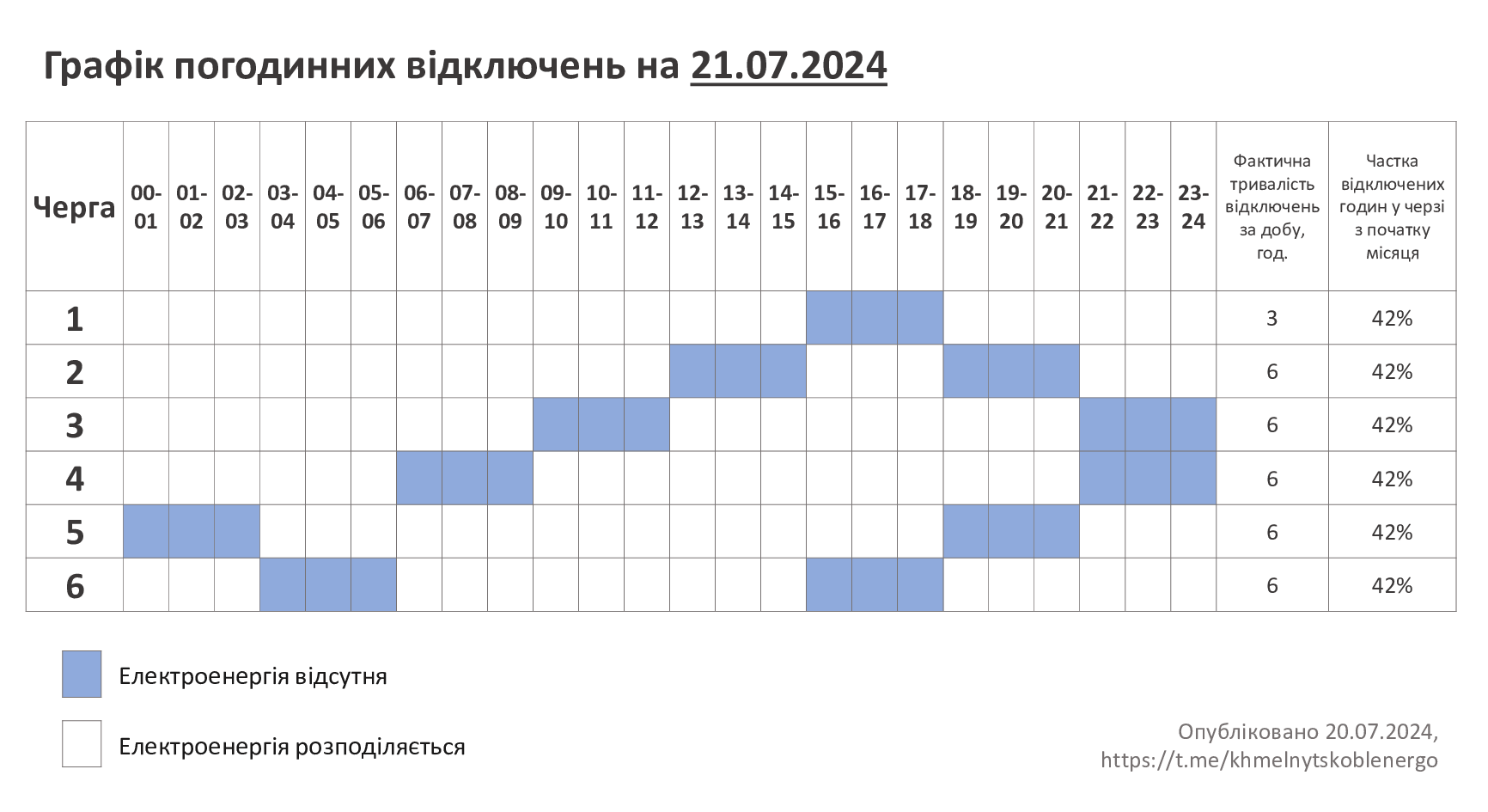 ГПВ-21.07.24^M