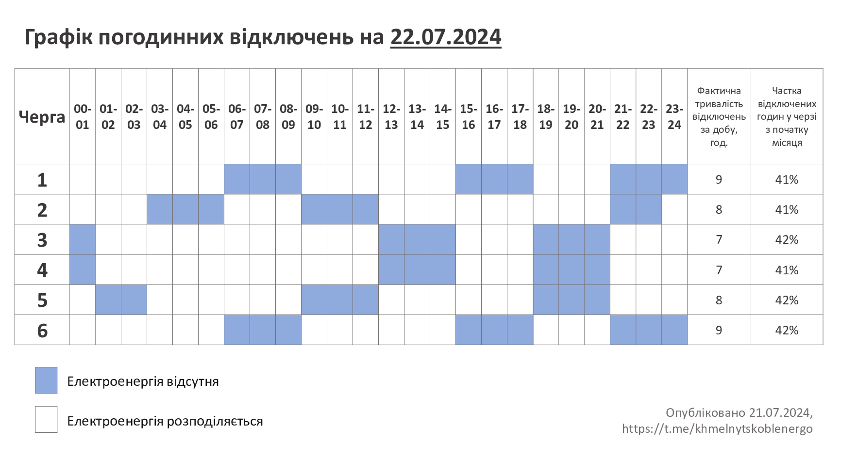 ГПВ-22.07.24