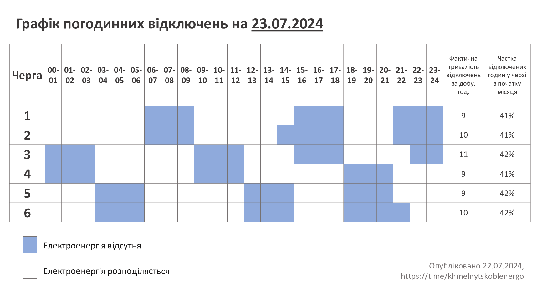 ГПВ-23.07.24