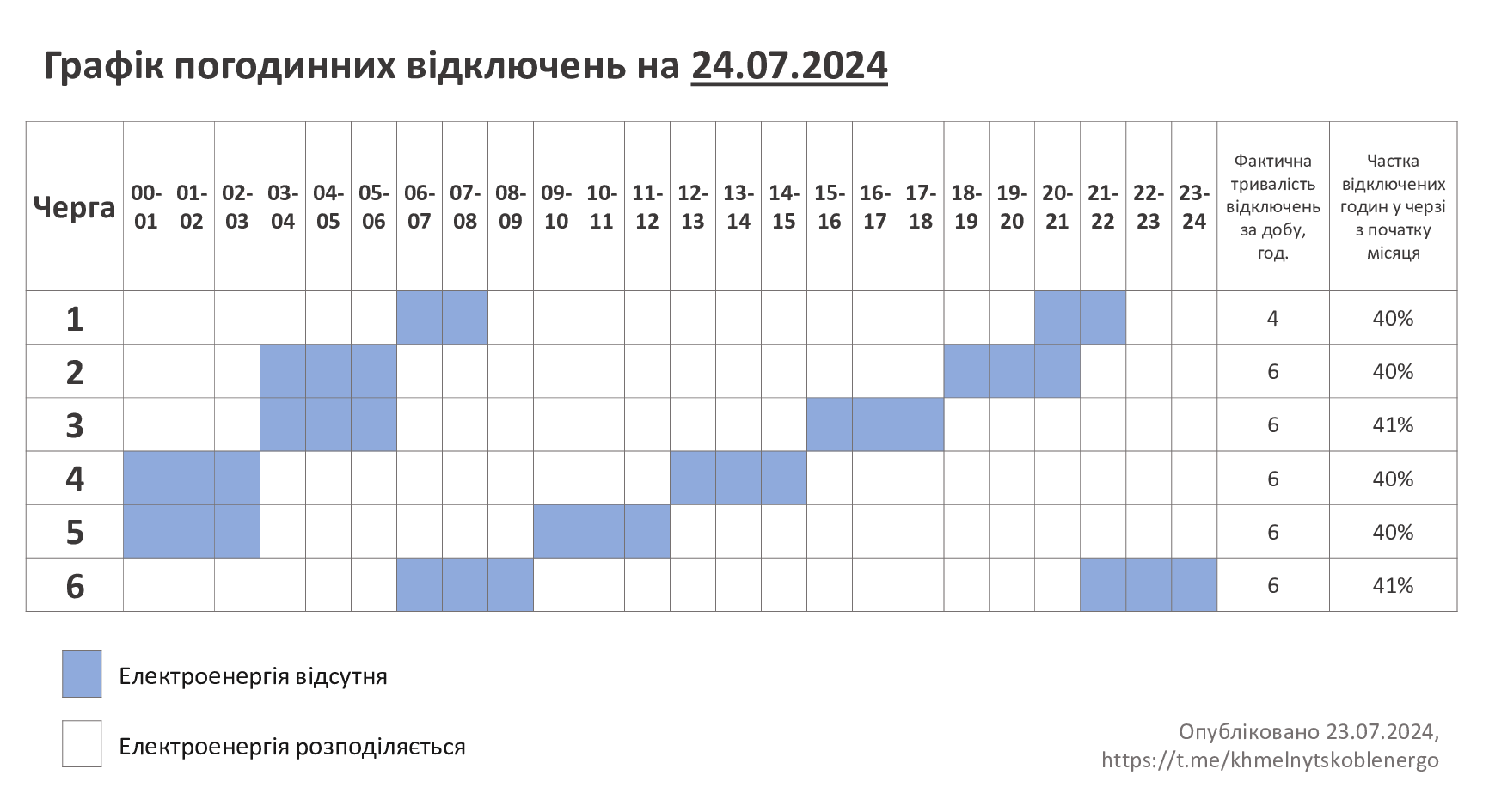 ГПВ-24.07.24