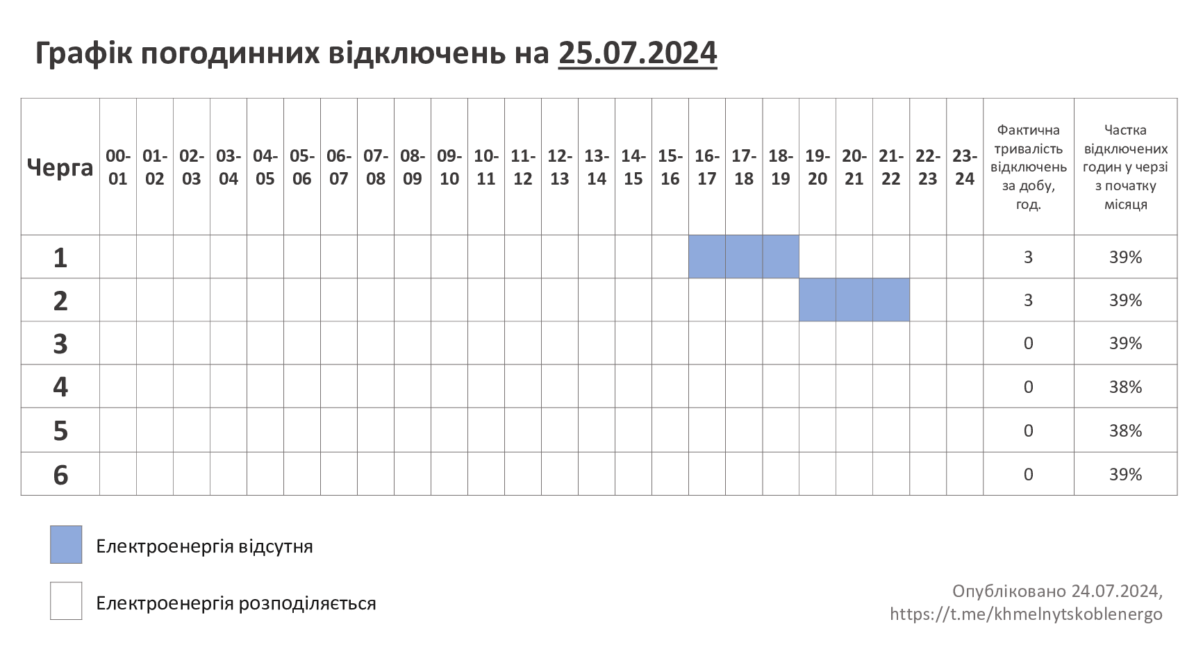 ГПВ-25.07.24