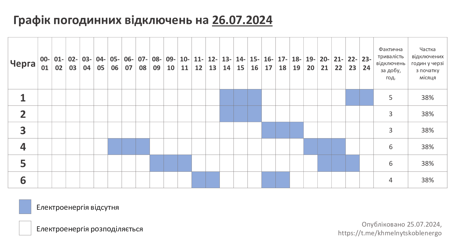 ГПВ-26.07.24