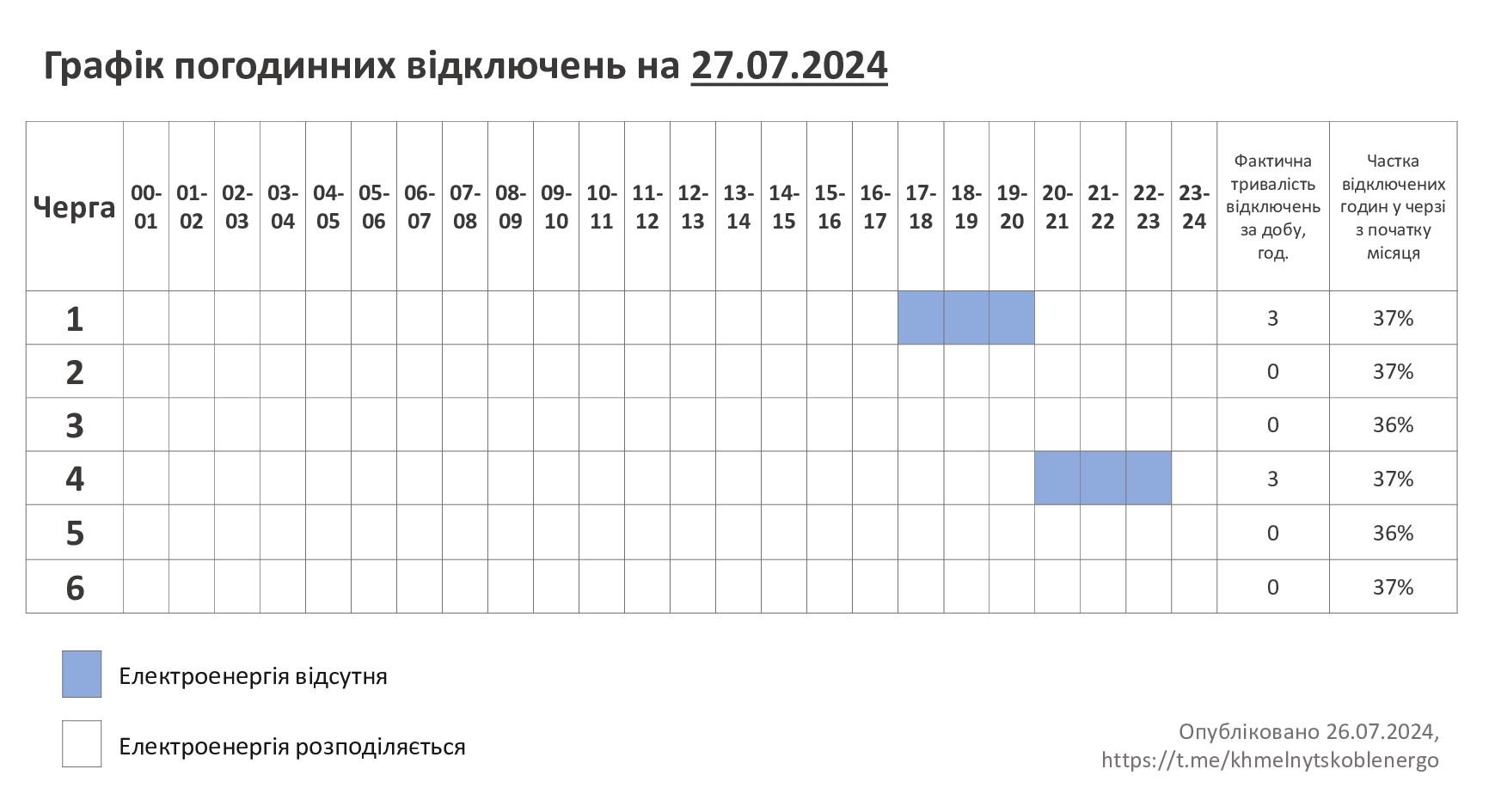 ГПВ-27.07.24