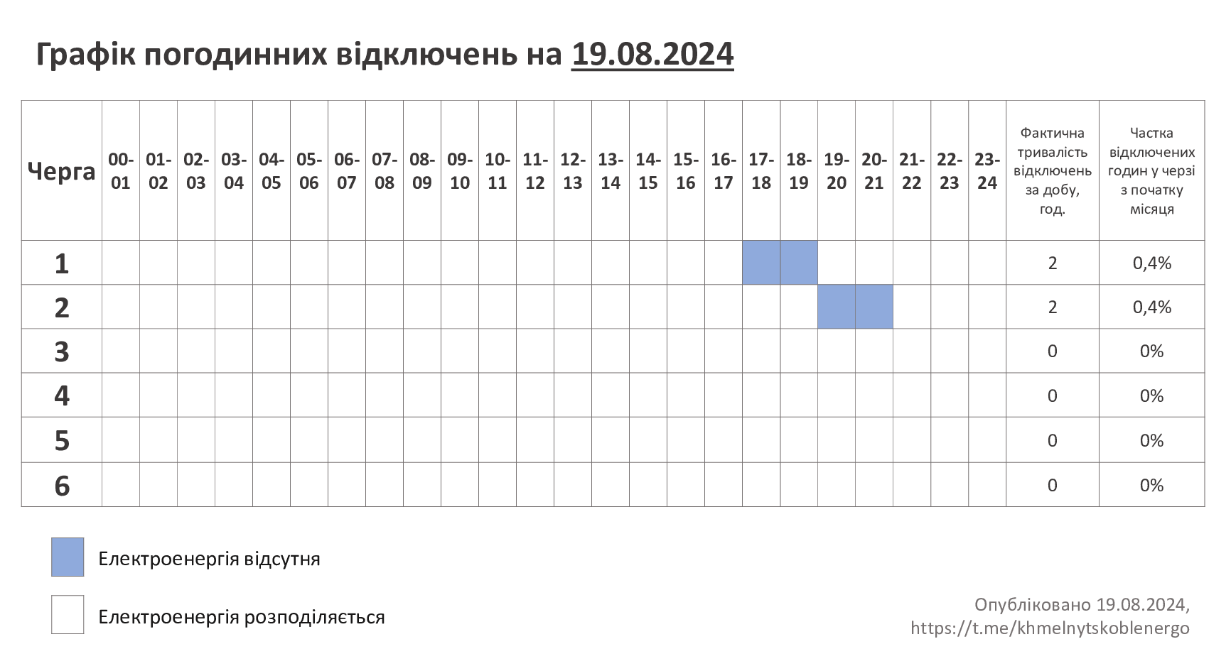 ГПВ-19.08.24