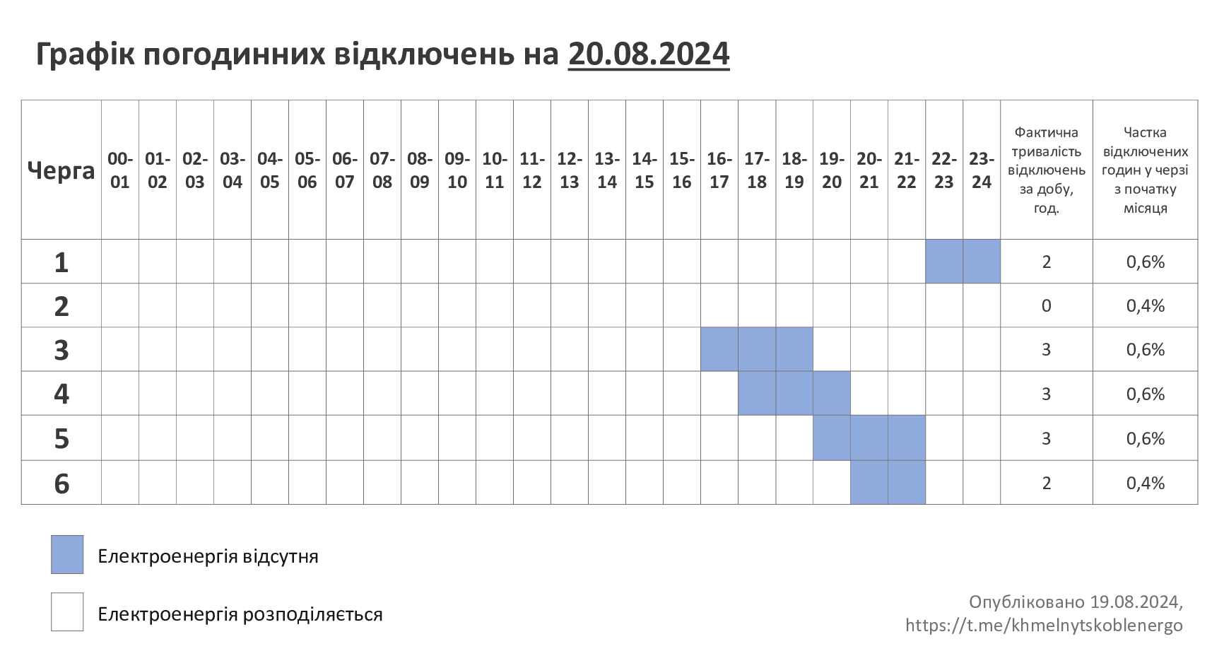 ГПВ-20.08.24