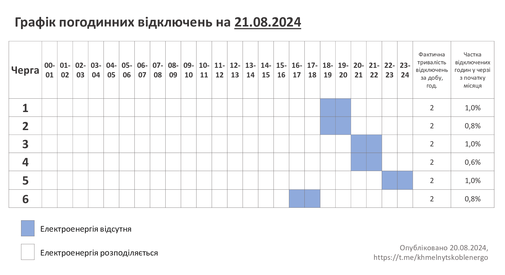 gpv_21.08.2024