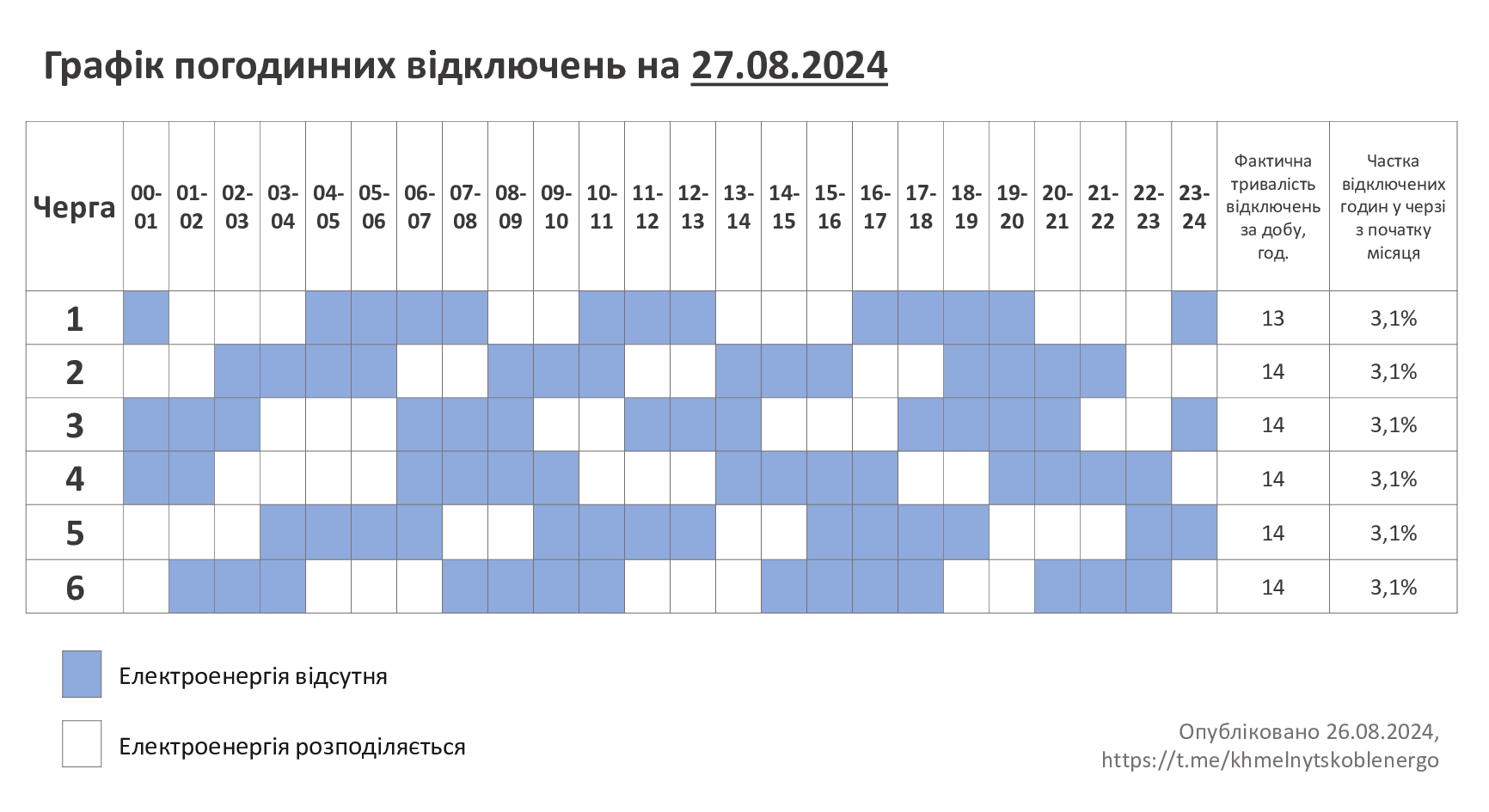 ГПВ-27.08.24