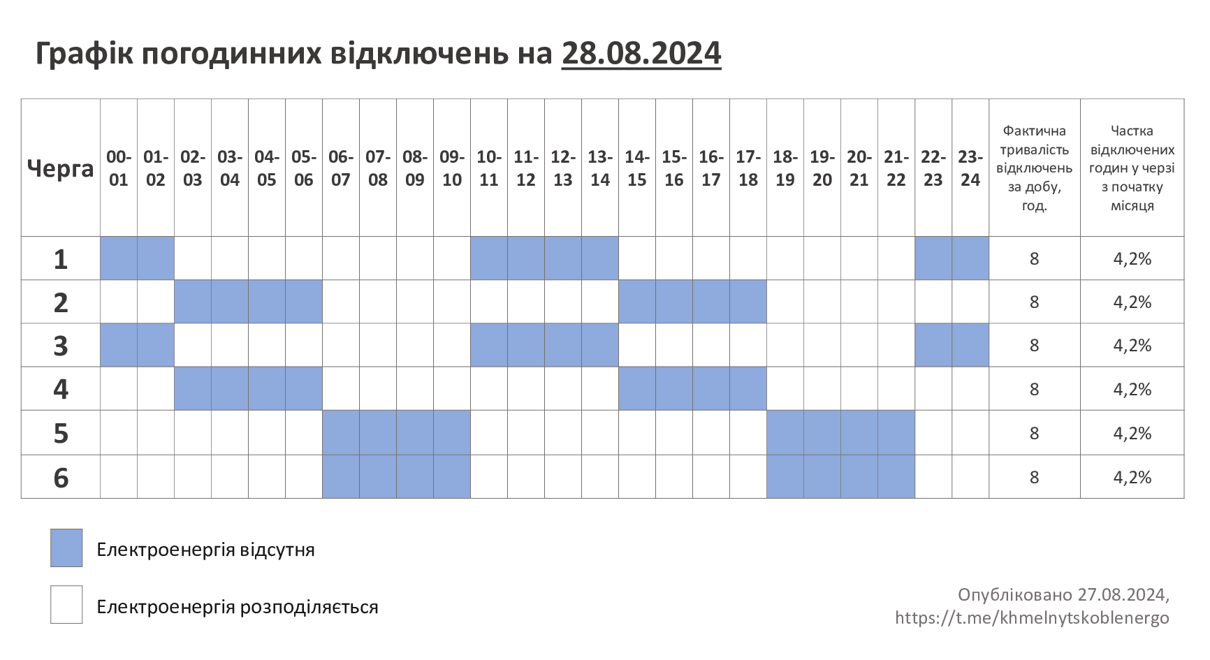 ГПВ-28.08.24