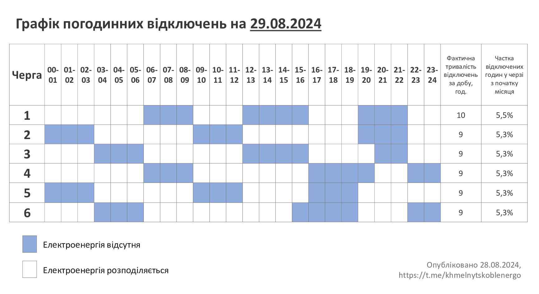 ГПВ-29.08.24