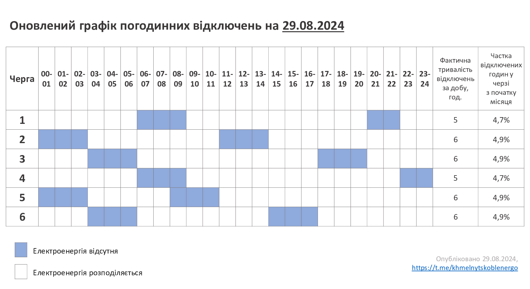 ГПВ-29.08.24