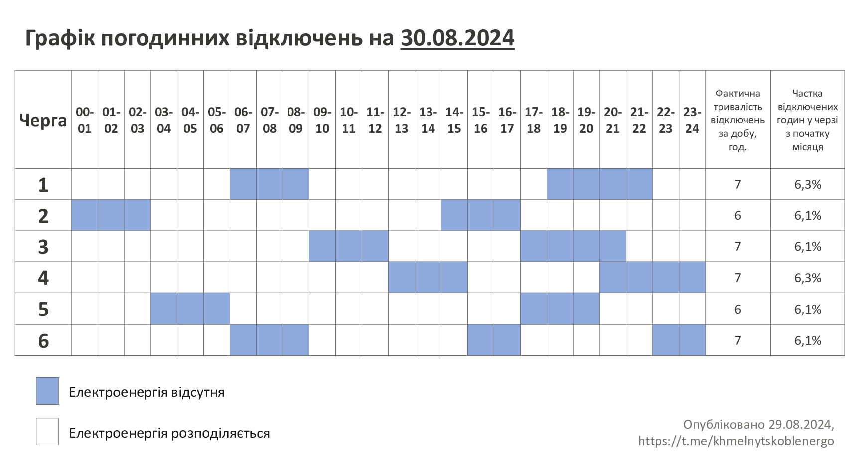 ГПВ-30.08.24