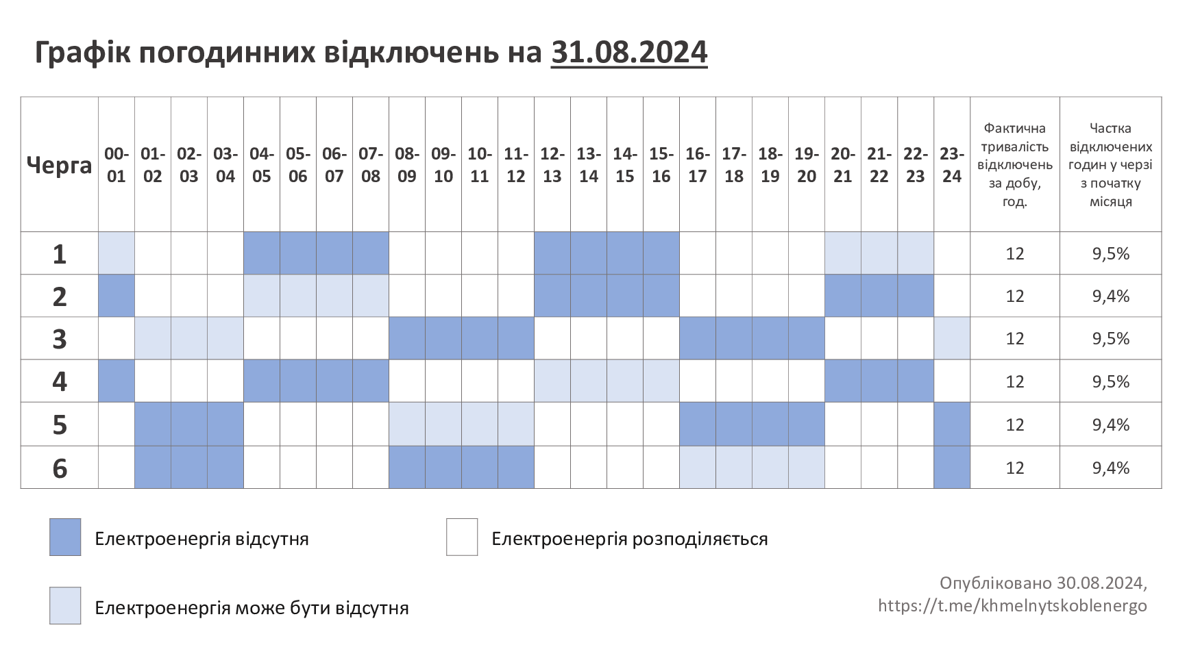 ГПВ-31.08.24