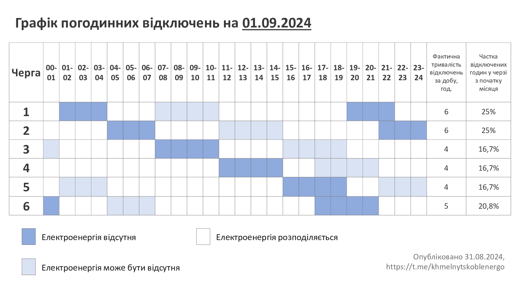 ГПВ-01.09.24