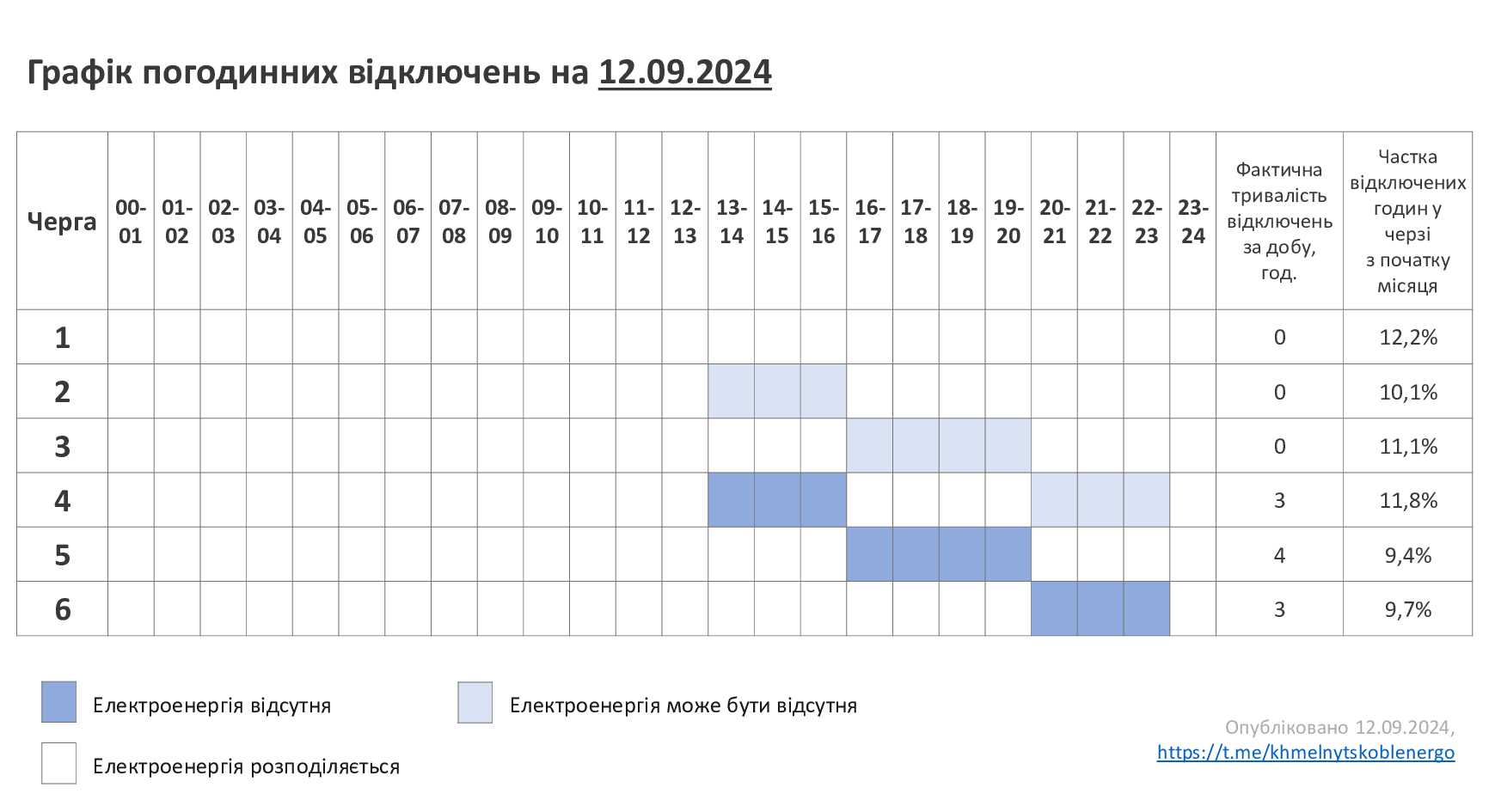 ГПВ-12.09.24